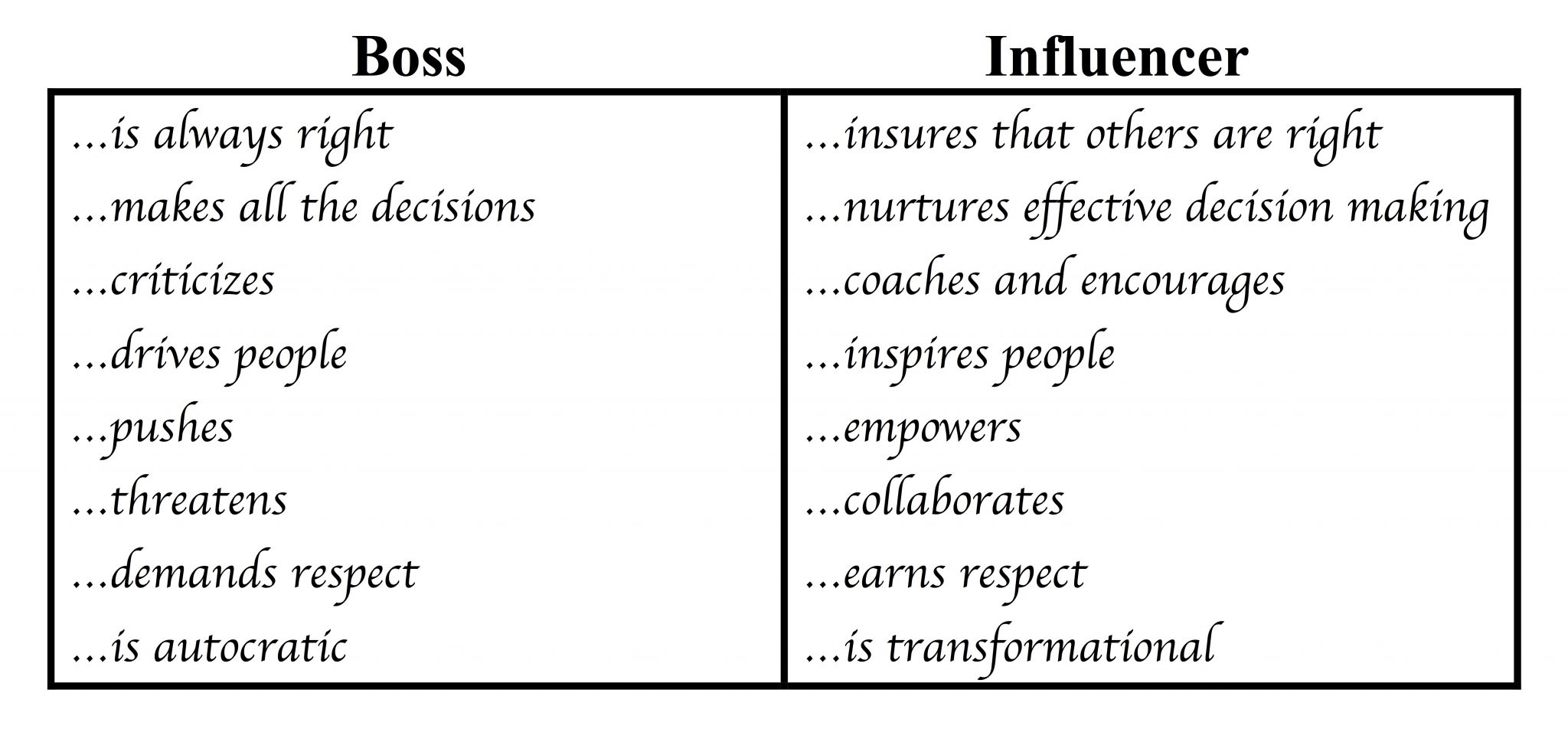 Boss-vs-Influencer.jpg